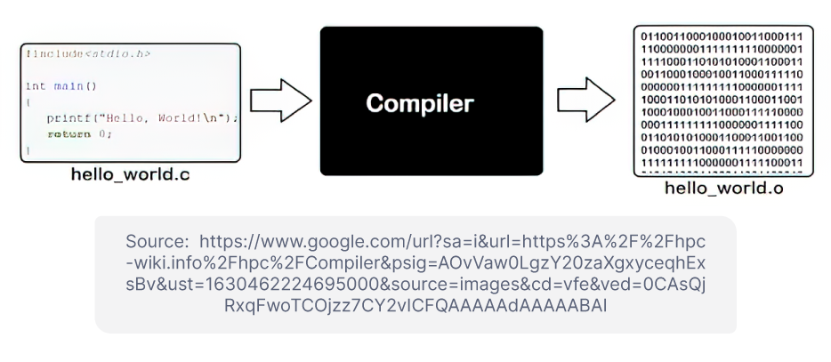 ide-vs-code-editor-why-and-when-to-use-them